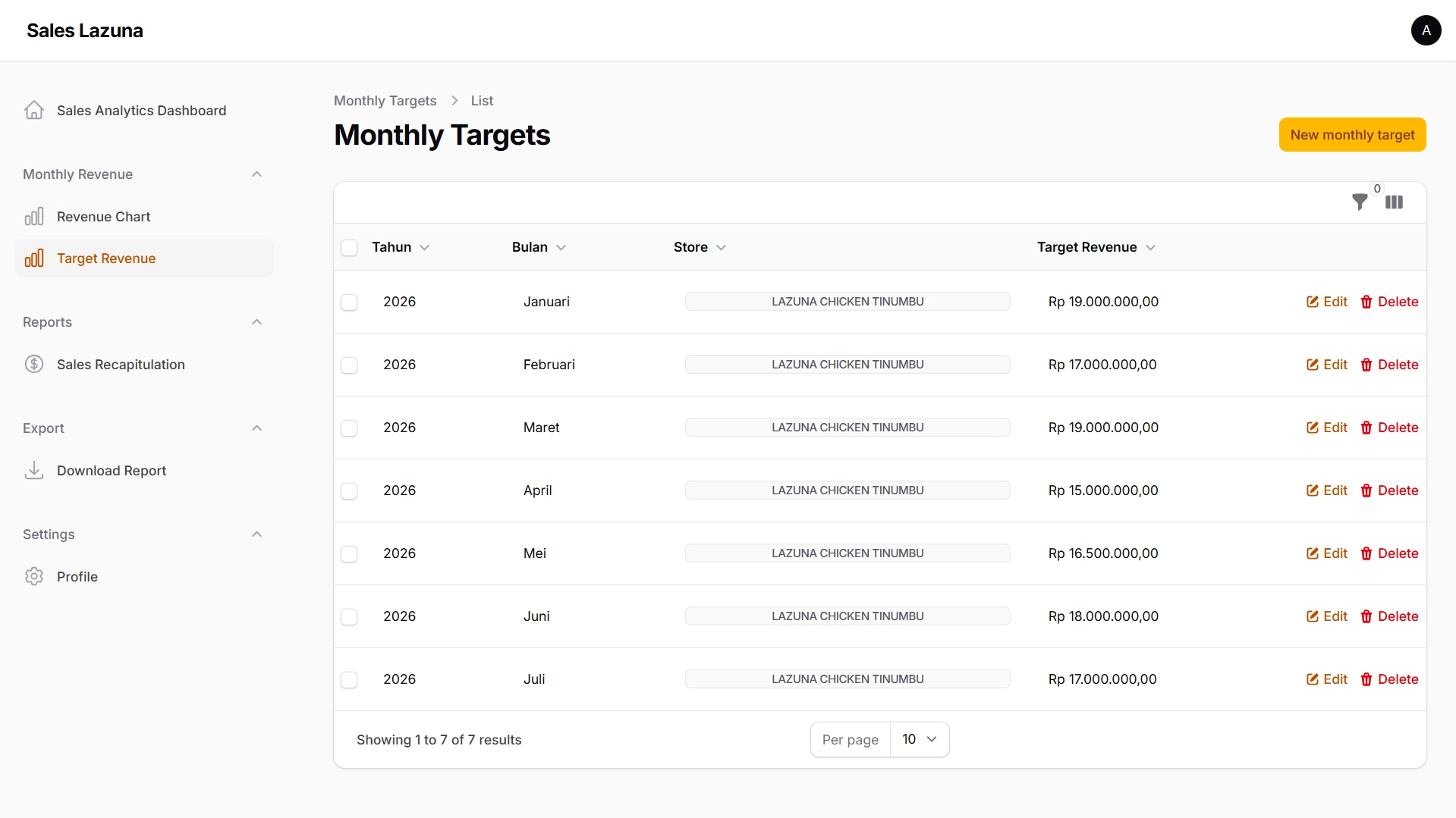 Monthly Target